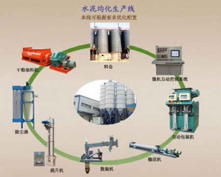 水泥均化成套設(shè)備